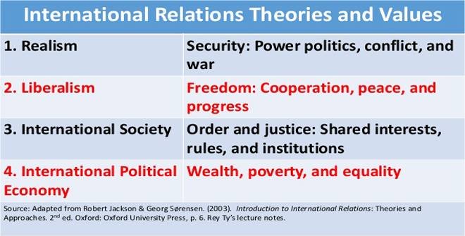 theory of international politics