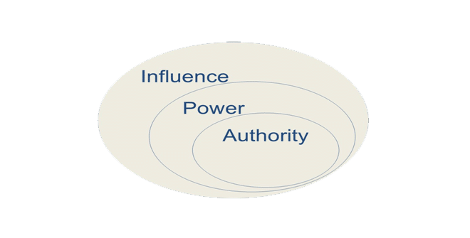 Influence Power And Authority