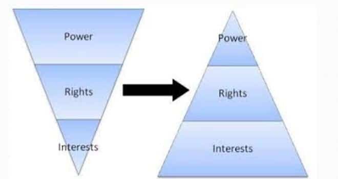 Rights And Power
