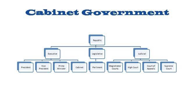 Cabinet Government