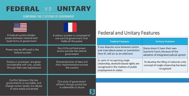 Unitary And Federal Government