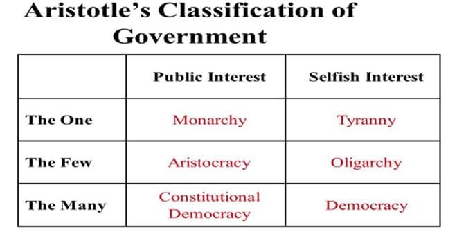 Classifications of Government