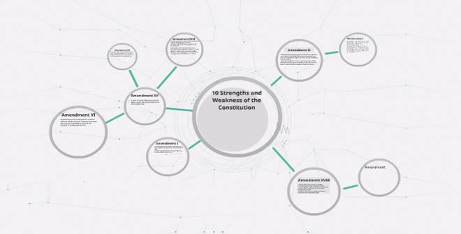 Strength and Weakness of Different Types of Constitutions