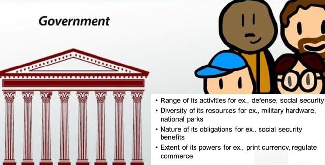 Federal Government