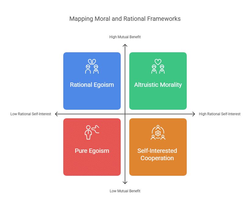 Grounding Morality in Rationality