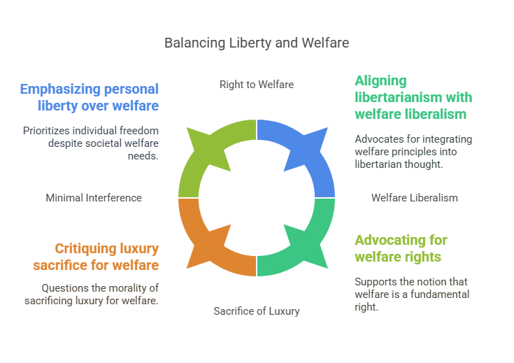 Libertarians Justify Luxury at the Cost of the Poor