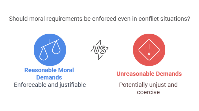 Should moral requirements be enforced even in conflict situations