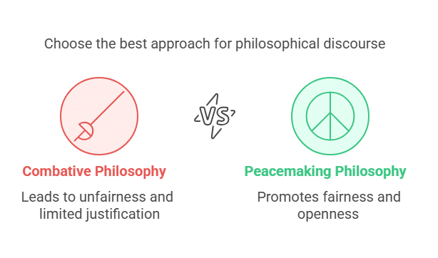 The War Metaphor in Philosophy