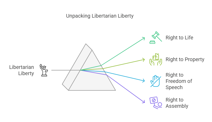 Unpacking Libertarian Liberty