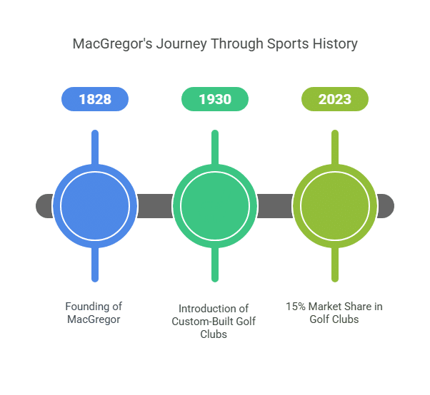 The Union forever MacGregor