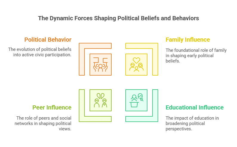 How These Characteristics Shape Political Beliefs