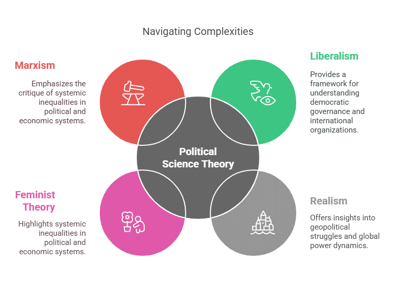 The Importance of Political Science Theory in Today's World
