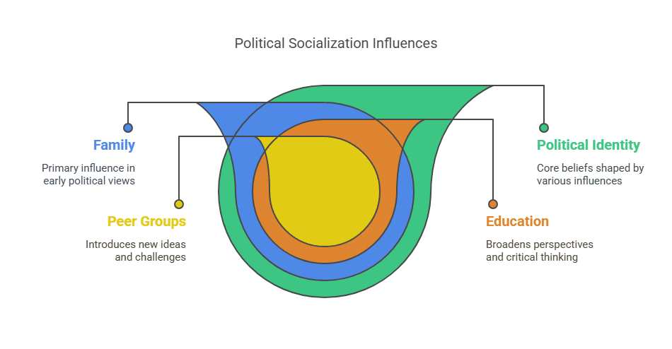 The Two Distinguishing Characteristics of Political Socialization