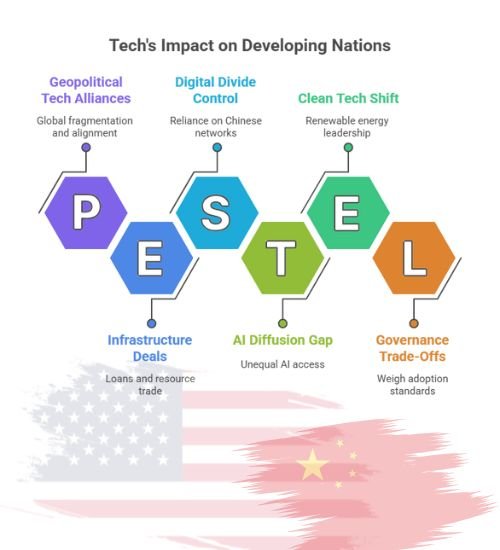 Impact on Developing Countries