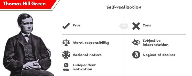 Self‑Realization as the Moral Good