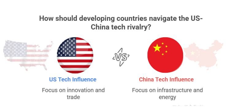 US-China Tech Rivalry Hits Developing Countries Hard