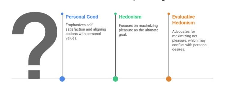 against hedonism