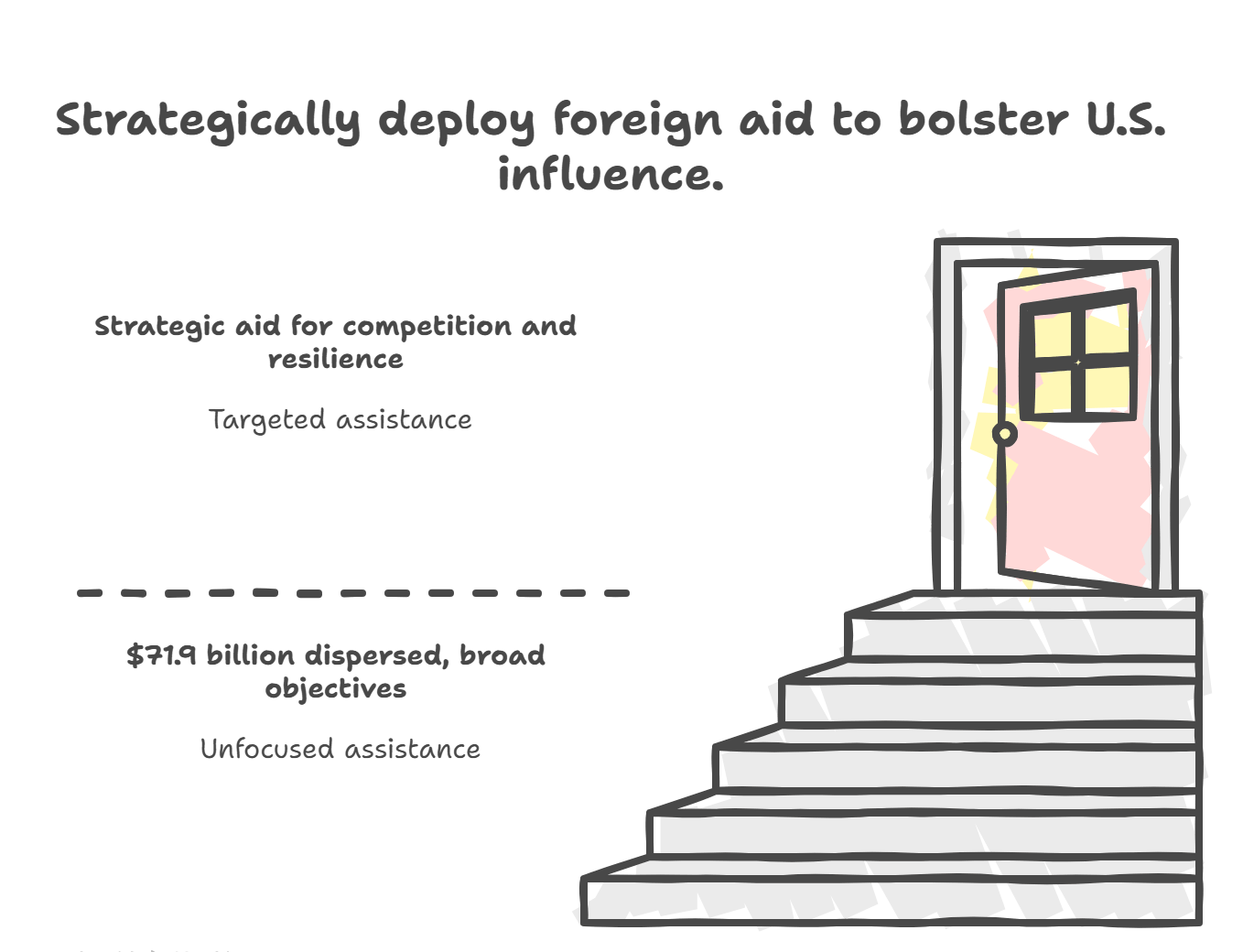 U.S.-Participation-in-Global-Institutions-Foreign-Aid
