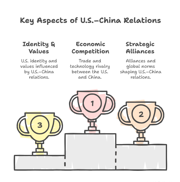 U.S.–China-Relations