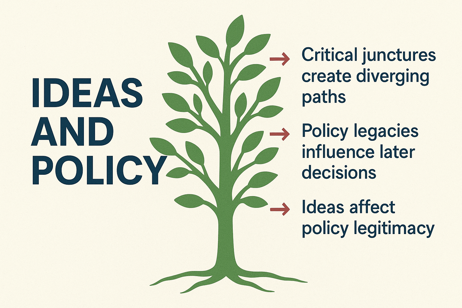 Ideas as Policy