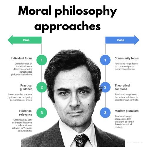Moral philosophy approaches
