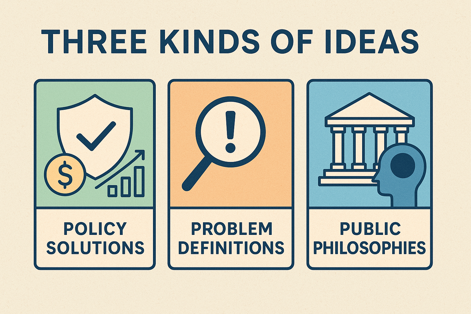 Three Kinds of Ideas in Politics