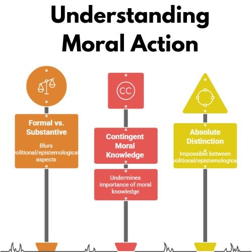 Understanding Moral Action