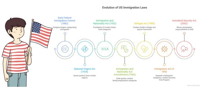 Evolution-of-US-Immigration-Laws